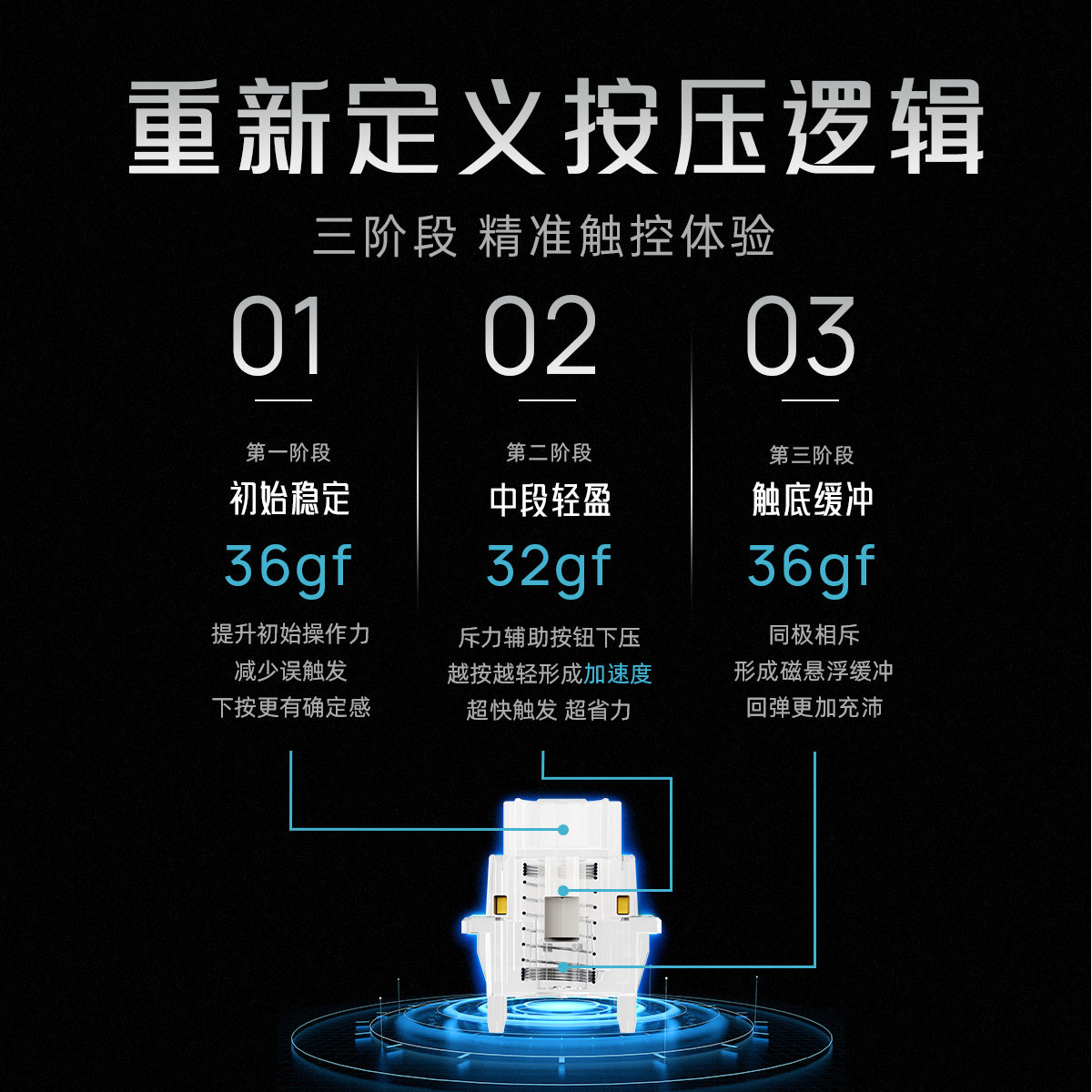 UGAMING Maglev Manyetik Eksen  - Gaming Keyboard Magnetic Switches incelemesi ve fiyatı