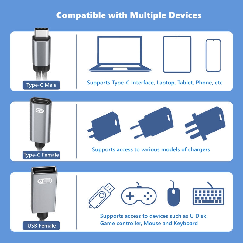 Ses 1 ila 2 tip-c USB OTG C ço - Gaming Keyboard Types incelemesi ve fiyatı